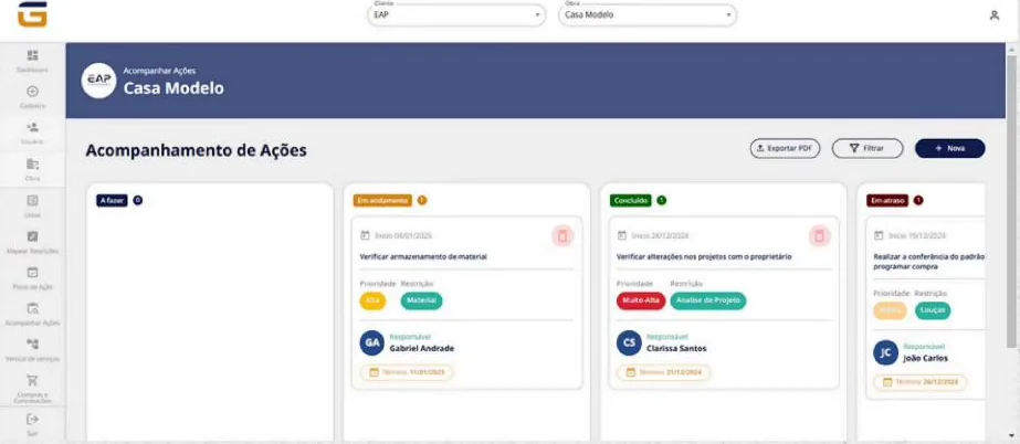 Quadro de ações do GoBuilder com cartões por status